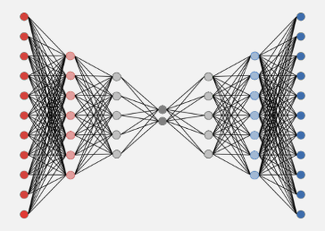 Autoencoder surrogate model for plasma-material interactions